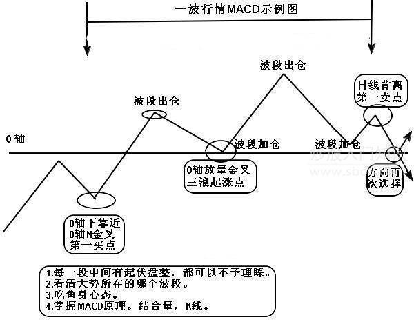 深藏不露的75岁北京股神告诉你死磕一个指标炒股一辈子不会输