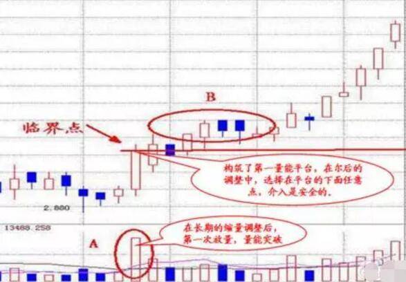 深藏不露的75岁北京股神告诉你死磕一个指标炒股一辈子不会输