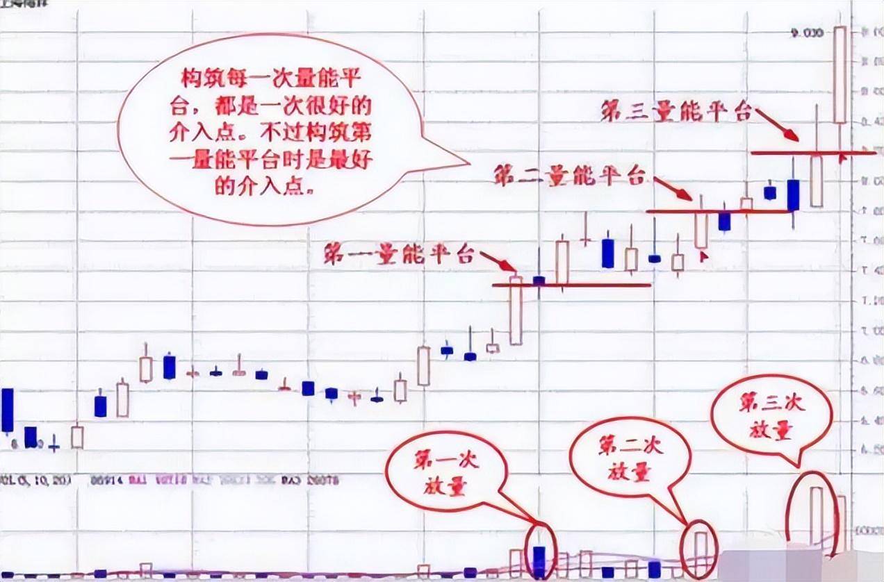 深藏不露的75岁北京股神告诉你死磕一个指标炒股一辈子不会输