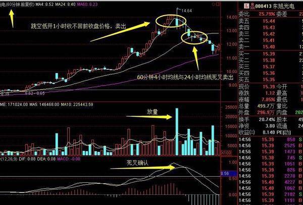 深藏不露的75岁北京股神告诉你死磕一个指标炒股一辈子不会输