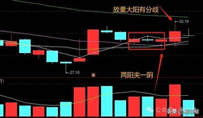 干货简单的技巧看二波强弱