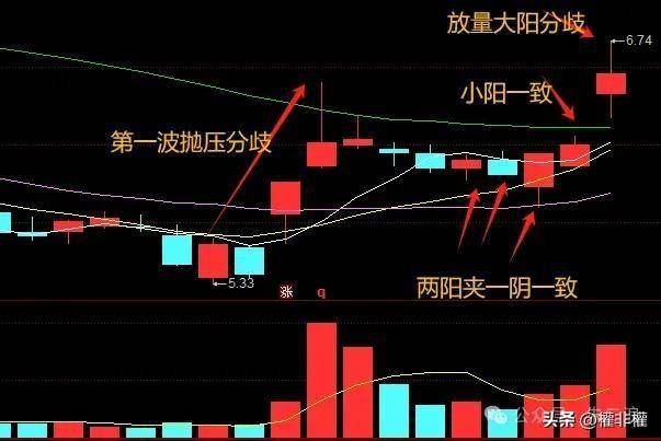干货简单的技巧看二波强弱