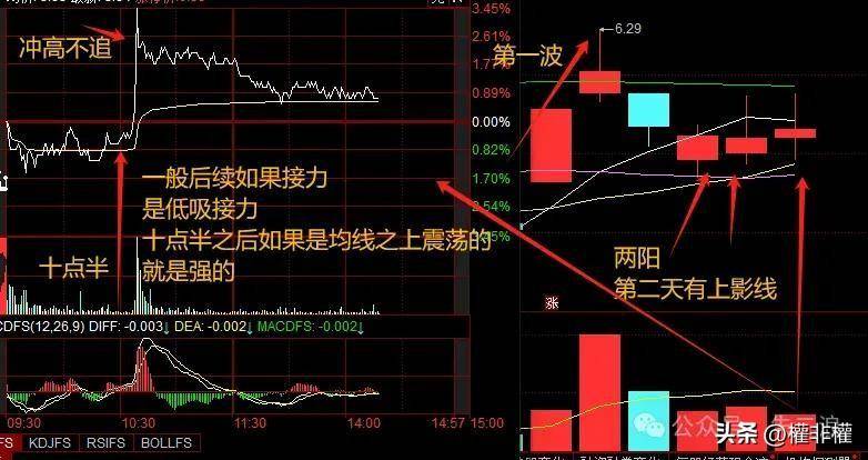 干货简单的技巧看二波强弱