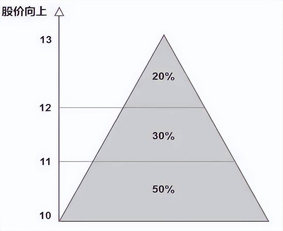 华尔街大鳄罕见发声了中国股市的钱都被谁赚走了?