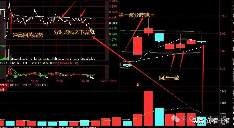 韭菜必学分时技巧
