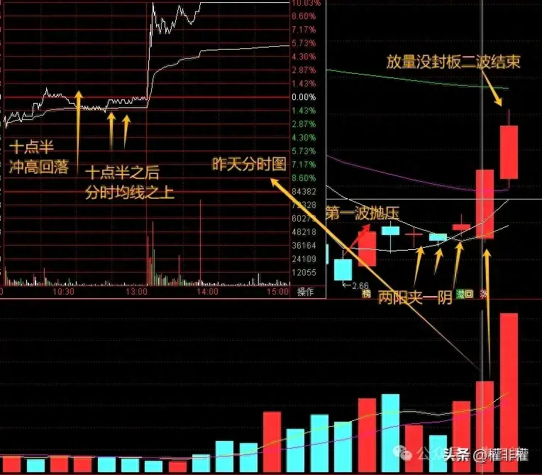 干货二波低吸模式如何找到弱转强
