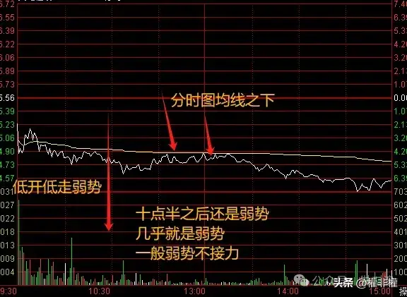 干货二波低吸模式如何找到弱转强