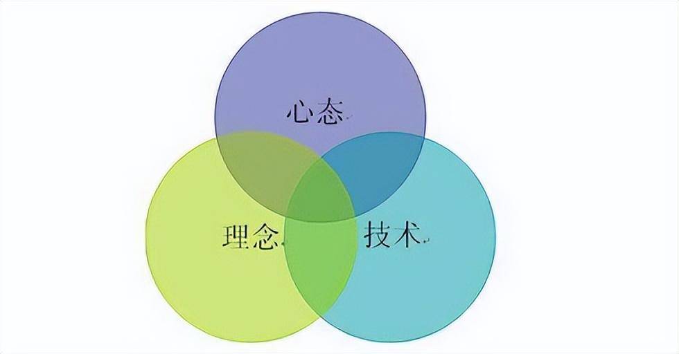 一位在股市沉浸10年的交易员自述写给所有还在股市迷茫中的朋友