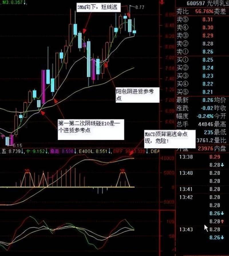 一位在股市沉浸10年的交易员自述写给所有还在股市迷茫中的朋友