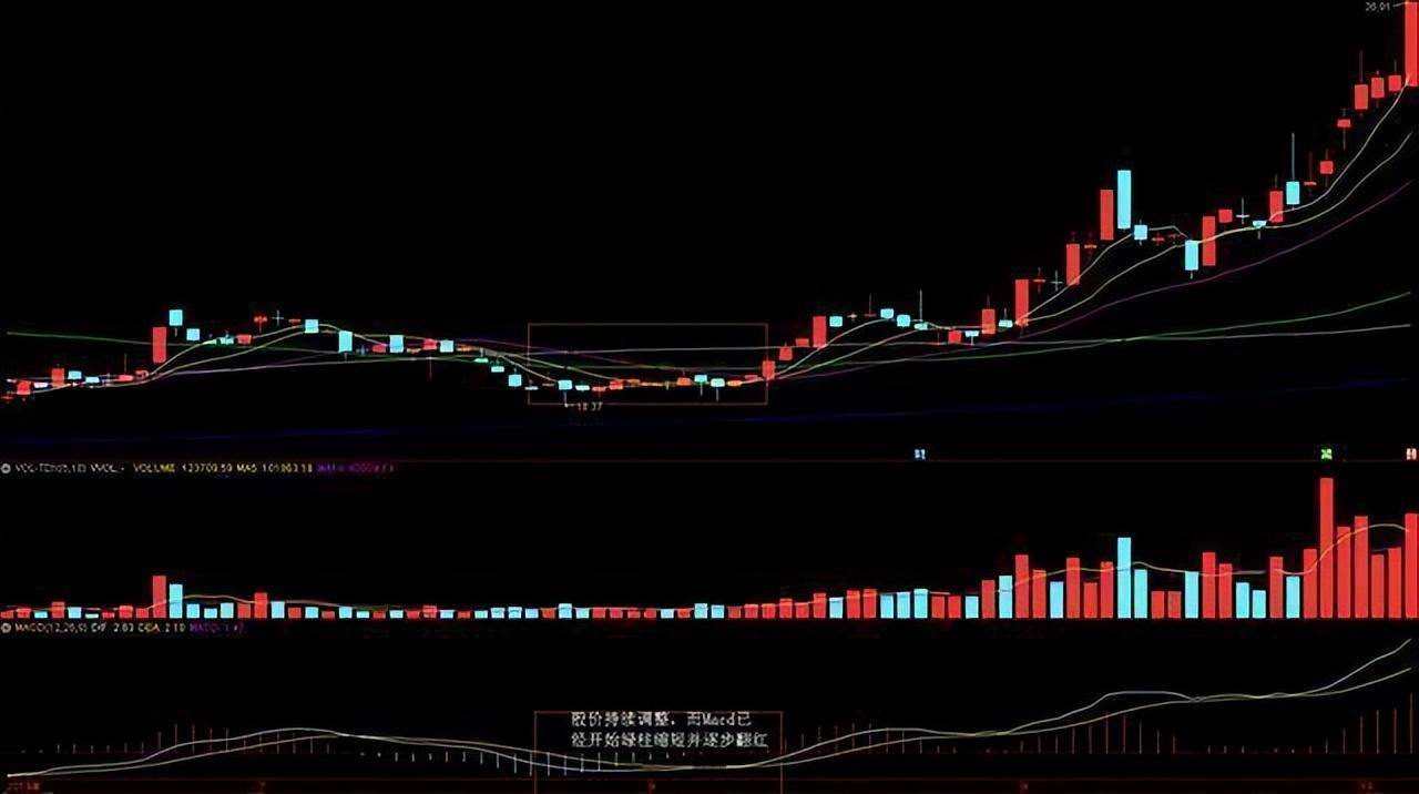 一位在股市沉浸10年的交易员自述写给所有还在股市迷茫中的朋友