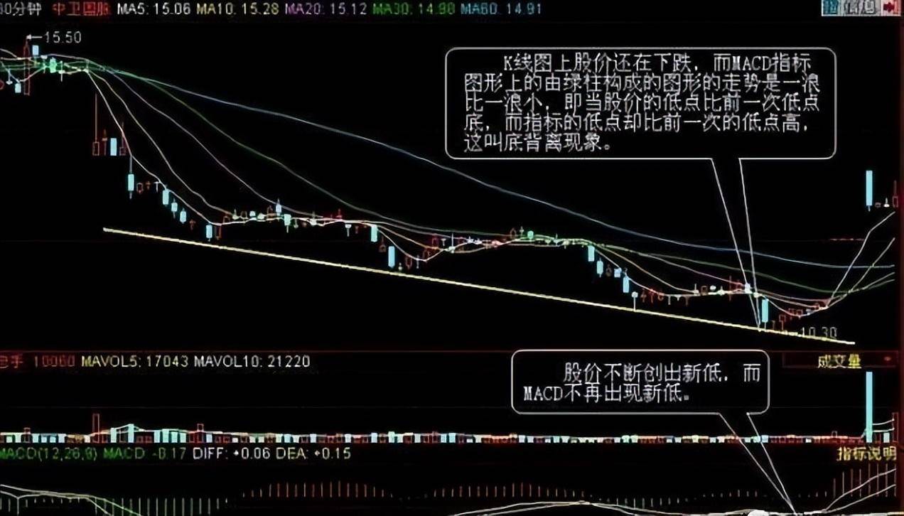 一位在股市沉浸10年的交易员自述写给所有还在股市迷茫中的朋友