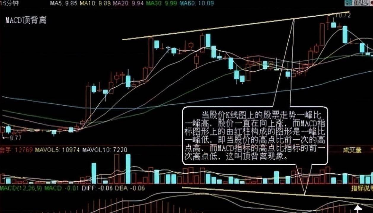 一位在股市沉浸10年的交易员自述写给所有还在股市迷茫中的朋友