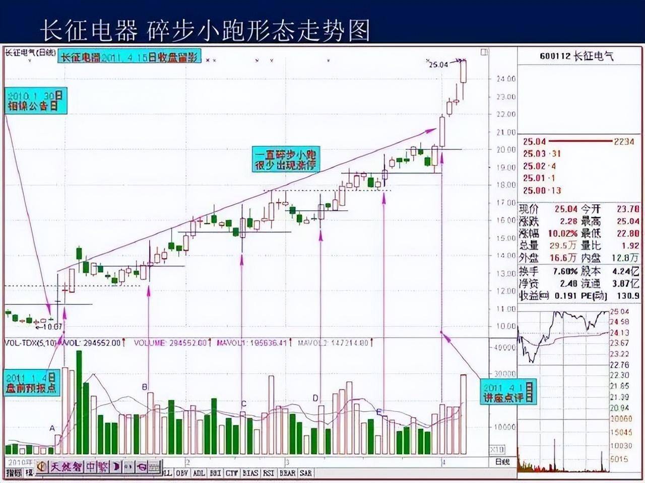 一个在股市沉浸16年的交易员自述献给所有还在A股挣扎中的股民