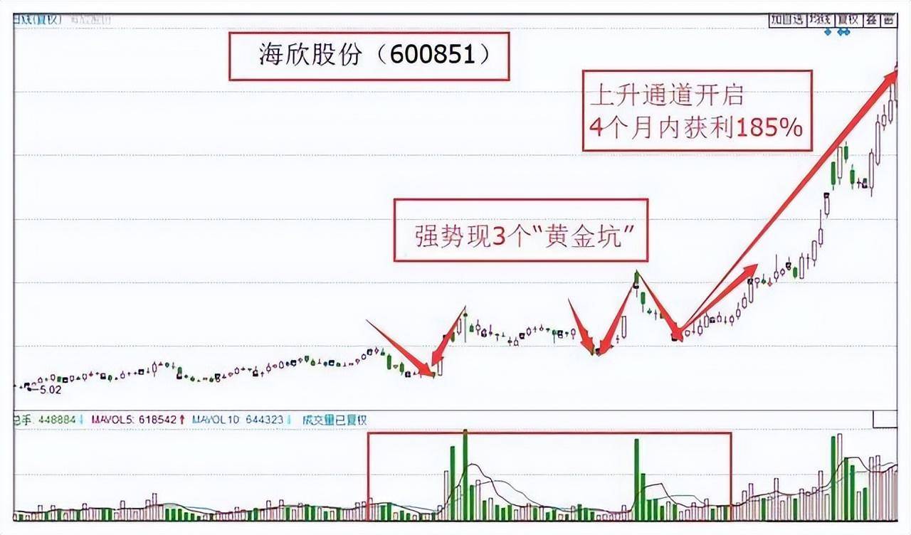 一个在股市沉浸16年的交易员自述献给所有还在A股挣扎中的股民