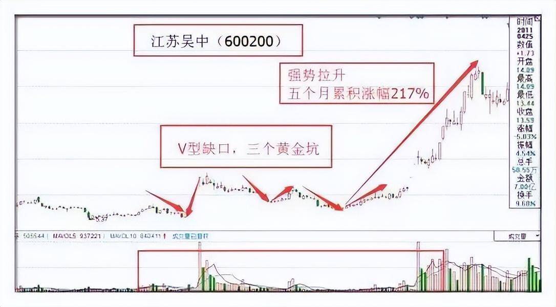 一个在股市沉浸16年的交易员自述献给所有还在A股挣扎中的股民