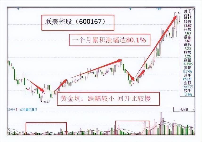 一个在股市沉浸16年的交易员自述献给所有还在A股挣扎中的股民