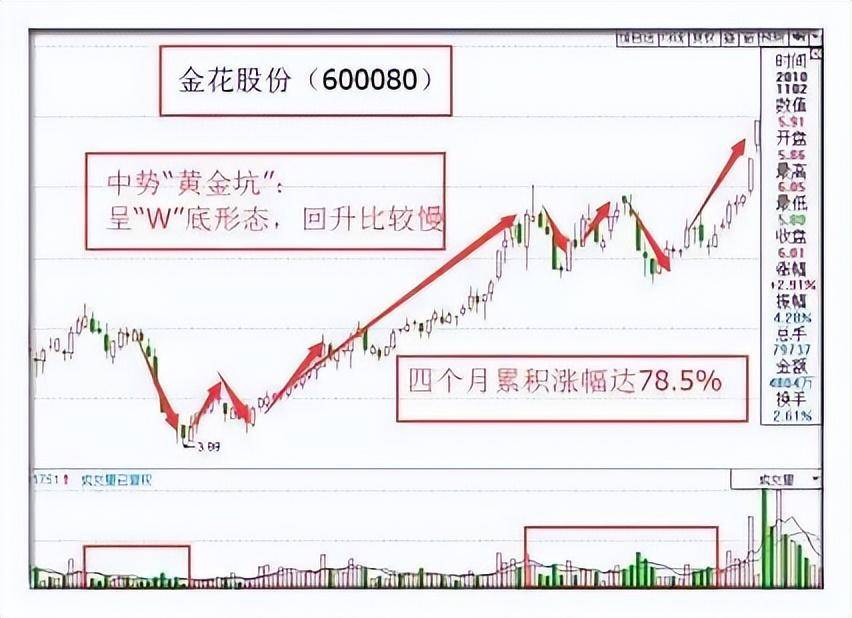 一个在股市沉浸16年的交易员自述献给所有还在A股挣扎中的股民