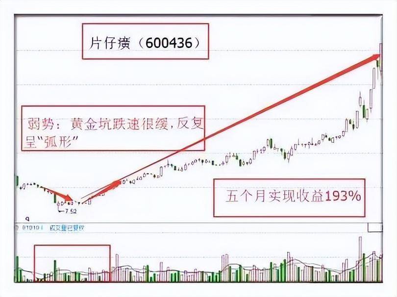 一个在股市沉浸16年的交易员自述献给所有还在A股挣扎中的股民