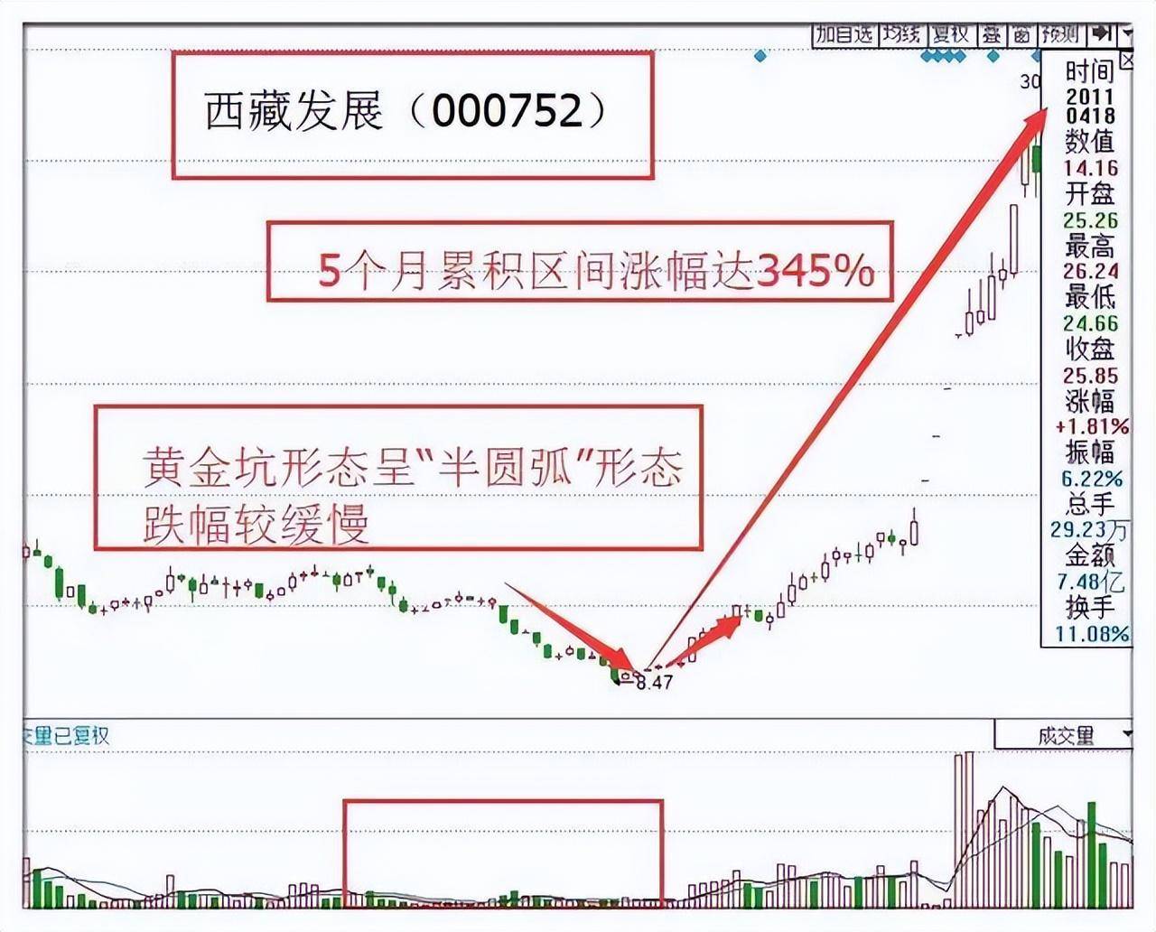 一个在股市沉浸16年的交易员自述献给所有还在A股挣扎中的股民