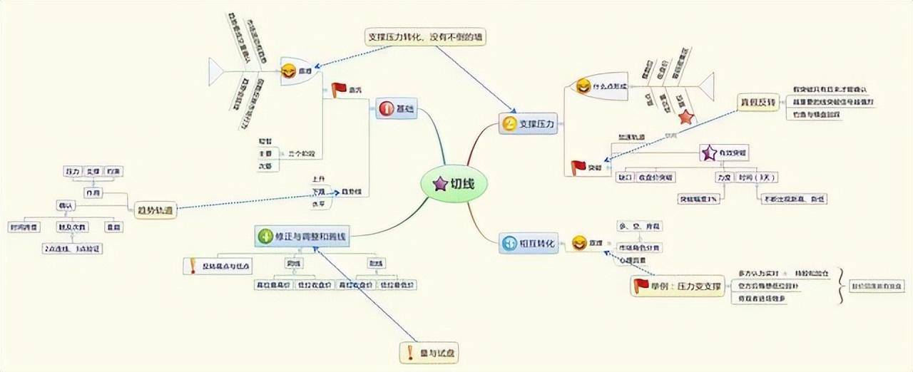 一个在股市沉浸16年的交易员自述献给所有还在A股挣扎中的股民