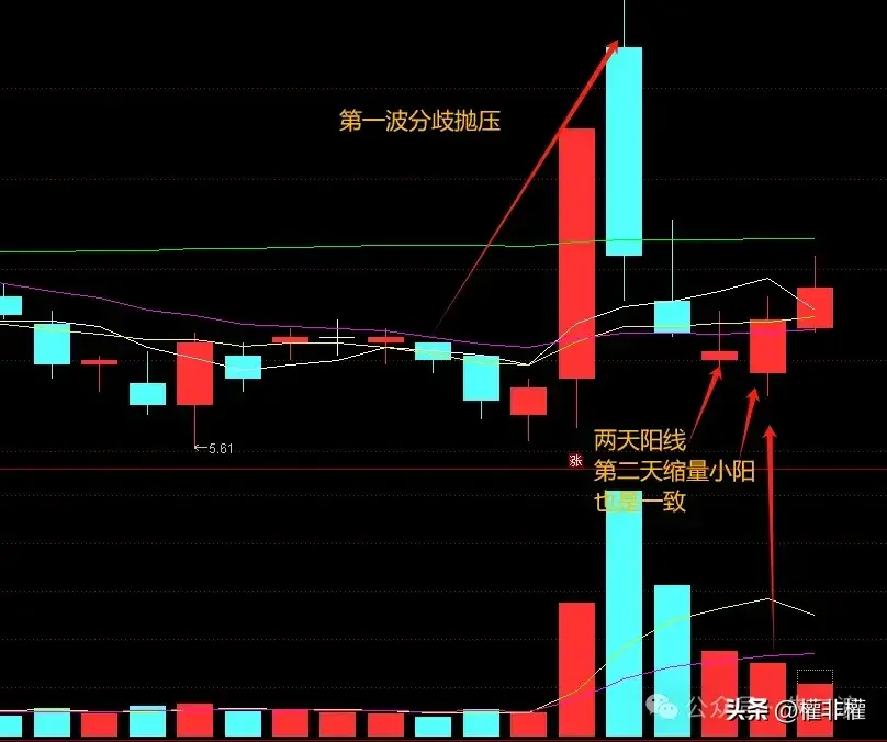 干货回流一天第二天怎么找弱转强
