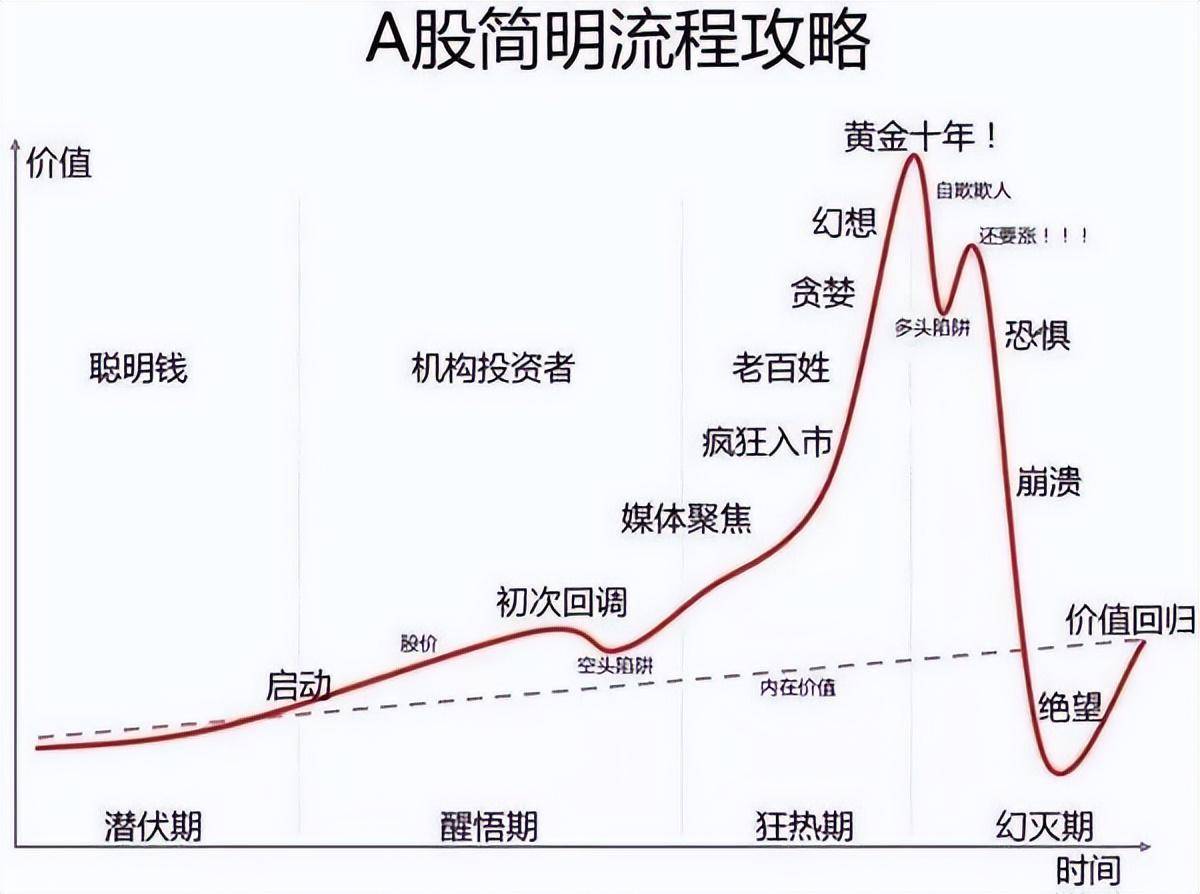中国真正厉害的一种人做一个安静的投资者一辈子牢记十六个字