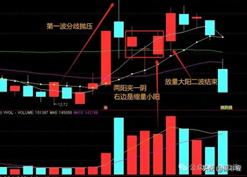 二波精华版散户如何找到一致