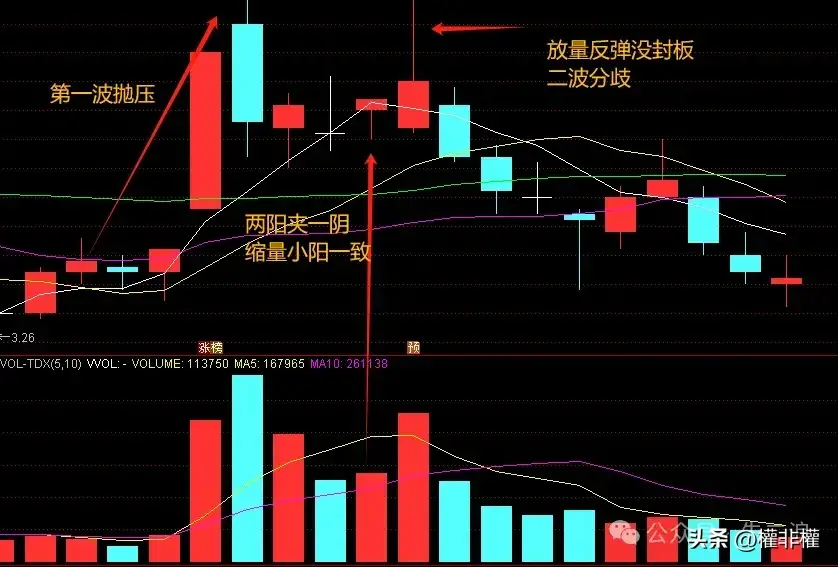 二波精华版散户如何找到一致