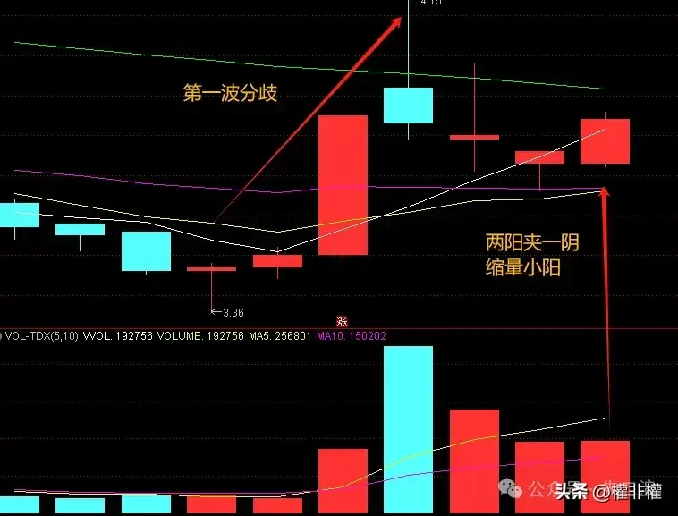 二波精华版散户如何找到一致