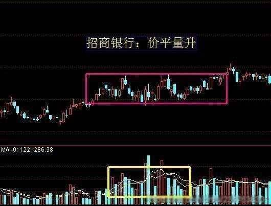 主力是进场或出逃只用一个成交量指标就给你说得明明白白