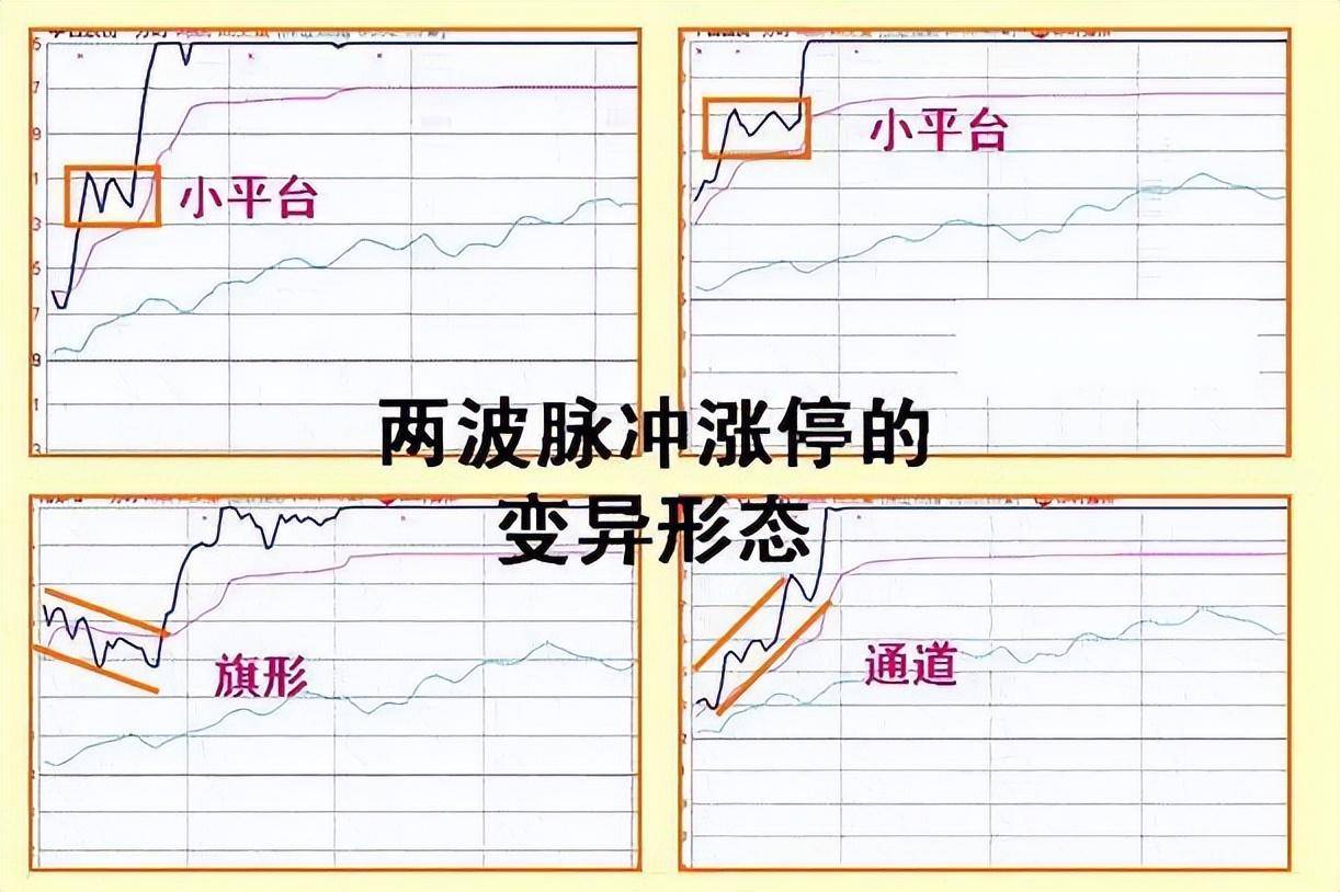 主力是进场或出逃只用一个成交量指标就给你说得明明白白