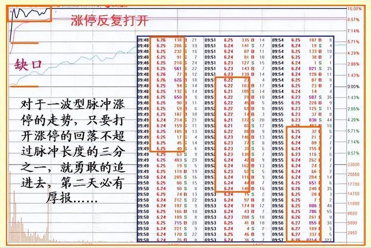 主力是进场或出逃只用一个成交量指标就给你说得明明白白