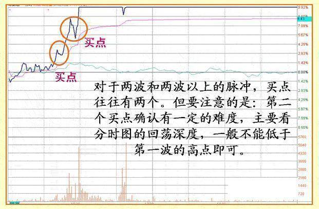 主力是进场或出逃只用一个成交量指标就给你说得明明白白