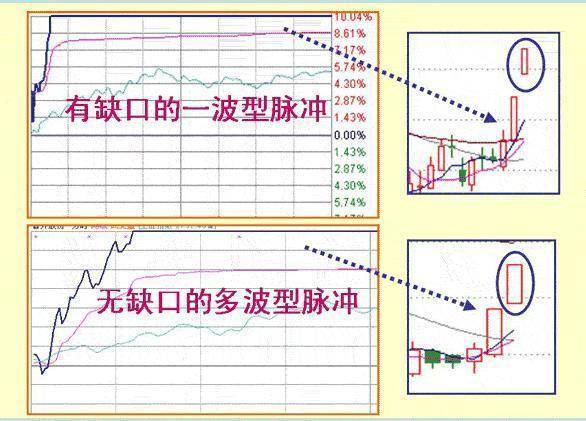 主力是进场或出逃只用一个成交量指标就给你说得明明白白