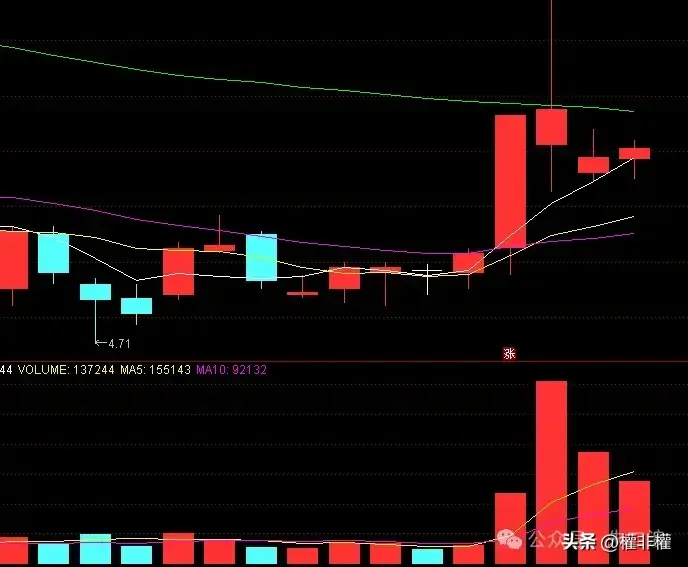 干货二波模式放量阳线是否一致方法