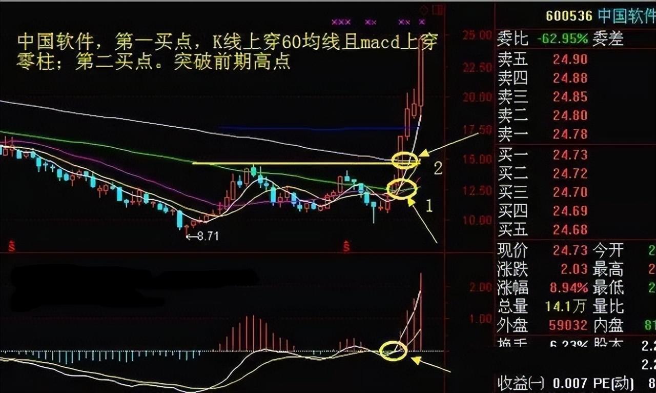 巴菲特点破中国股市长期坚持周线选股从未失手建议收藏