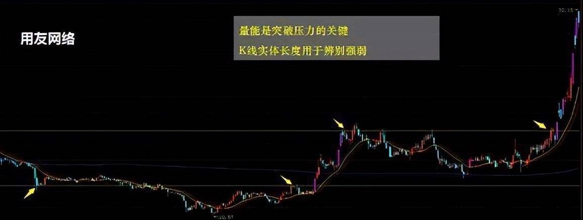 交易者的通病什么是真突破什么是假突破如何区分?此文说明了