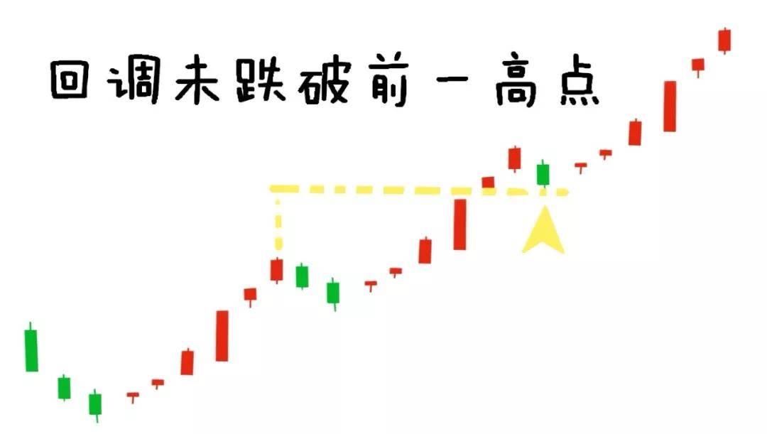 什么是真突破什么是假突破手把手教你识别方法建议收藏