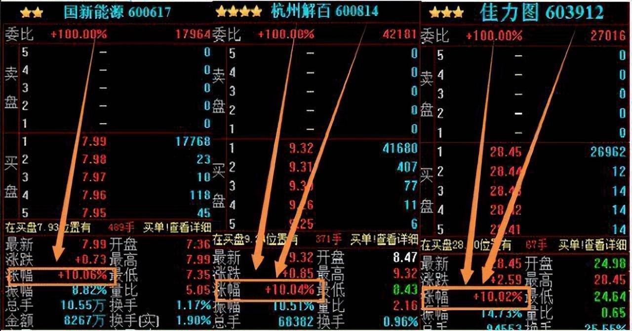 一位天才高手专研尾盘买入法简单易懂连庄家都自叹不如的技巧