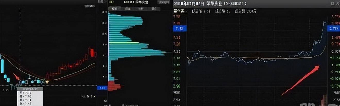 一位天才高手专研尾盘买入法简单易懂连庄家都自叹不如的技巧