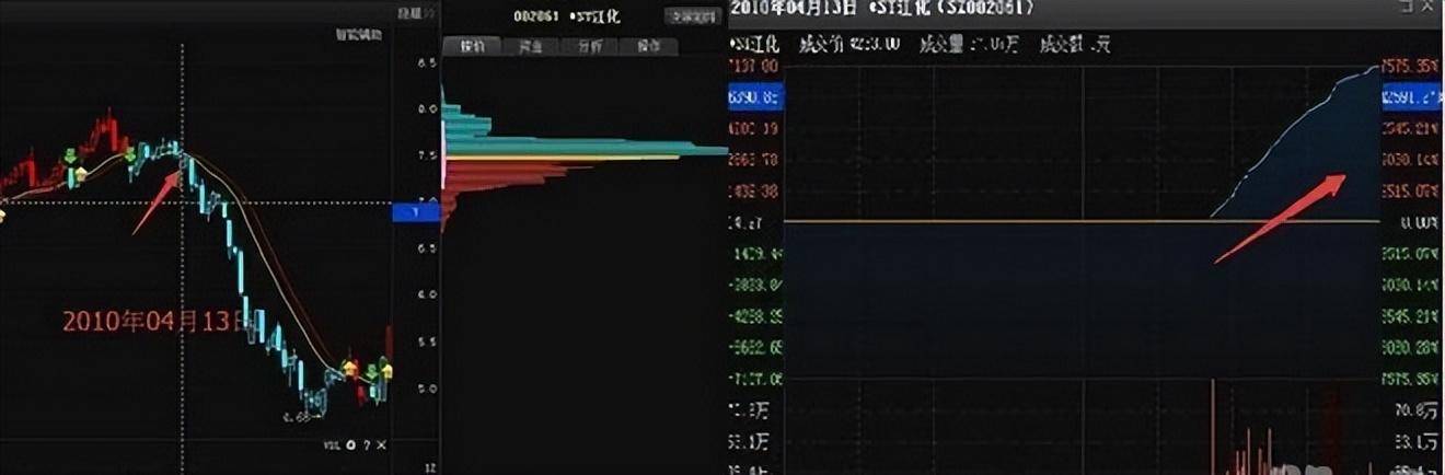 一位天才高手专研尾盘买入法简单易懂连庄家都自叹不如的技巧