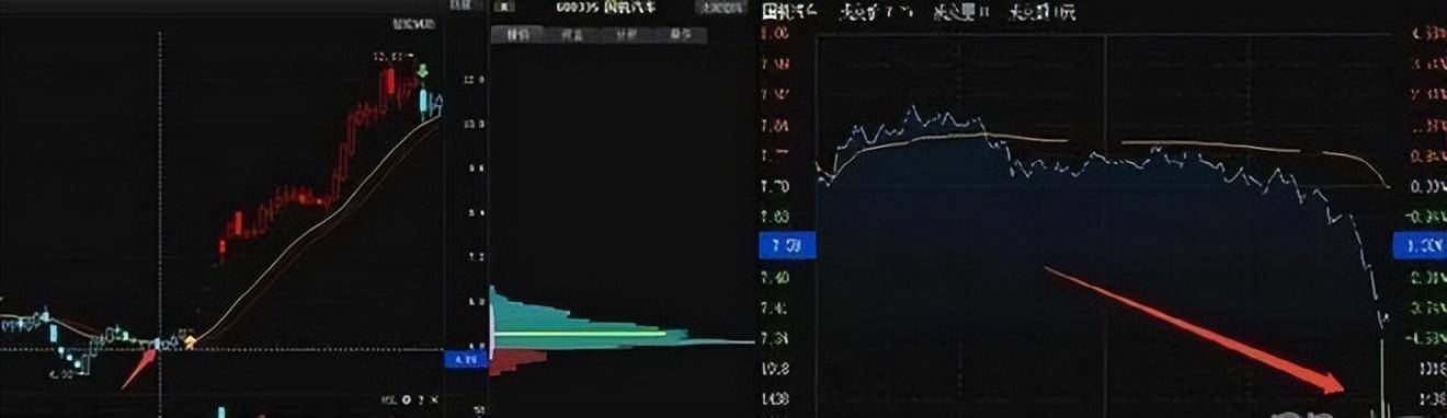 一位天才高手专研尾盘买入法简单易懂连庄家都自叹不如的技巧