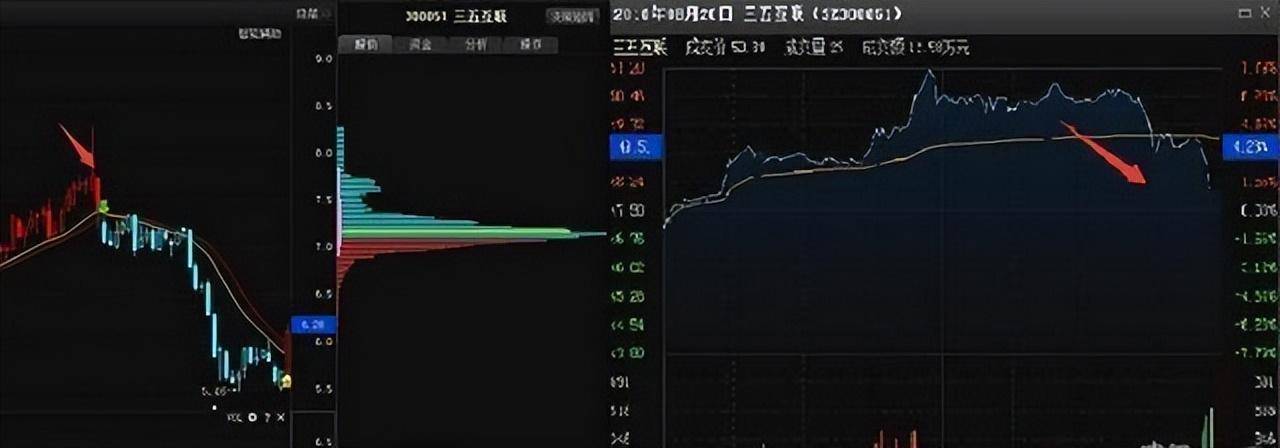 一位天才高手专研尾盘买入法简单易懂连庄家都自叹不如的技巧