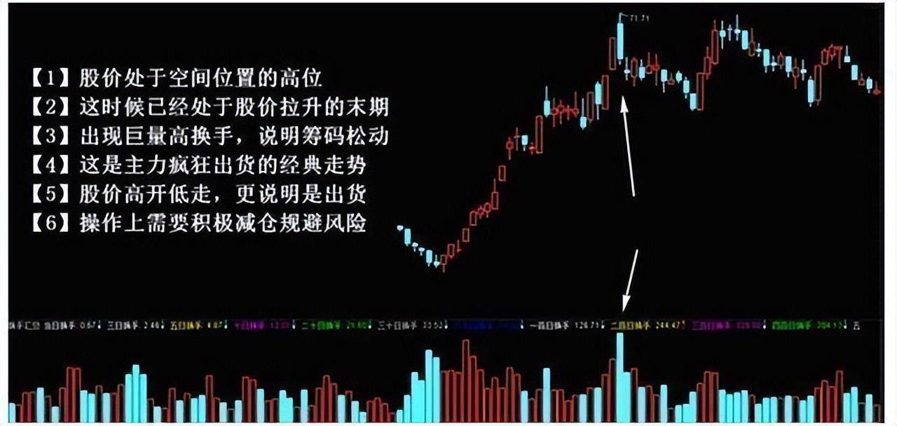 换手率出现这8种征兆说明主力吸筹完毕随时准备直线拉升