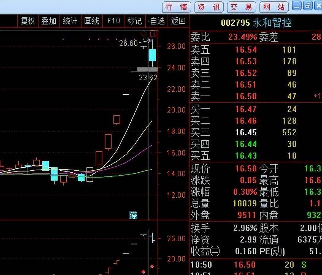 换手率出现这8种征兆说明主力吸筹完毕随时准备直线拉升
