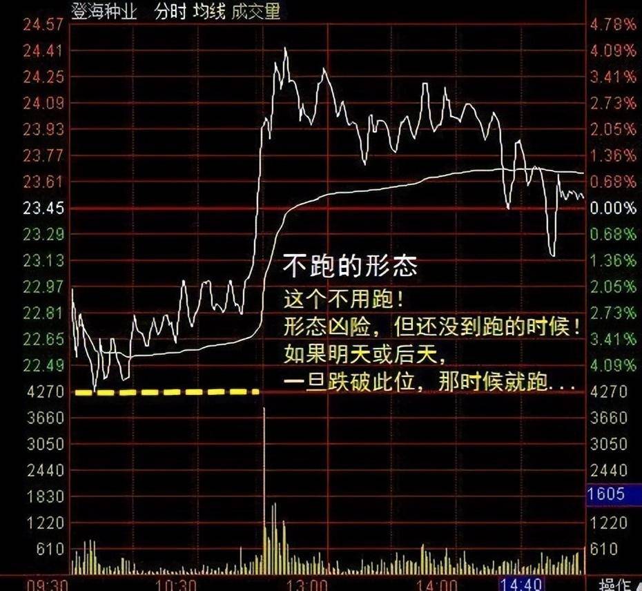 开盘前1小时即可预知当天涨跌提前布局低价擒牛