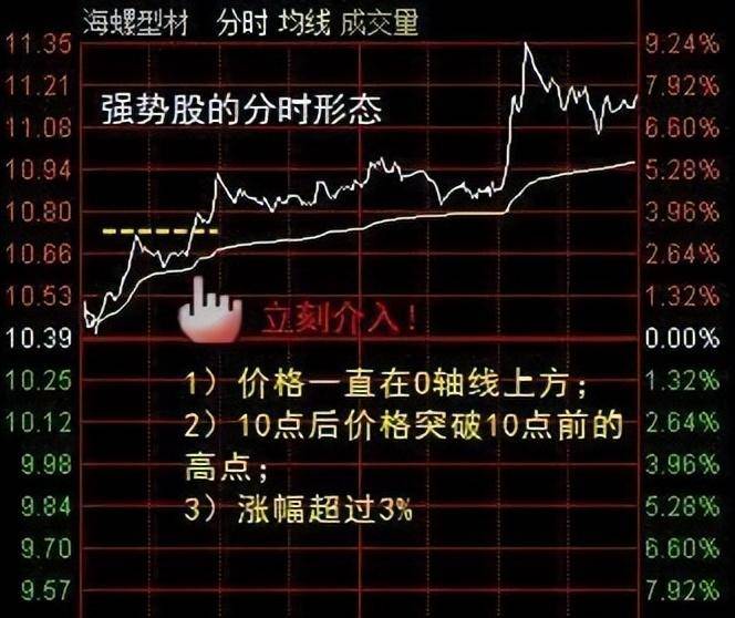 开盘前1小时即可预知当天涨跌提前布局低价擒牛