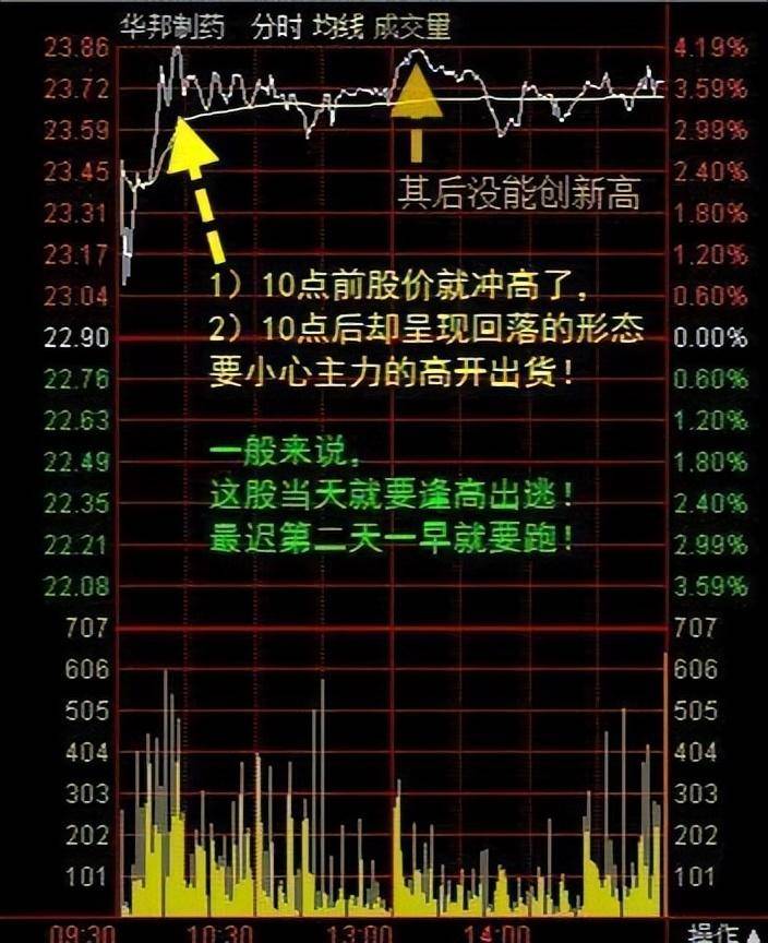 开盘前1小时即可预知当天涨跌提前布局低价擒牛