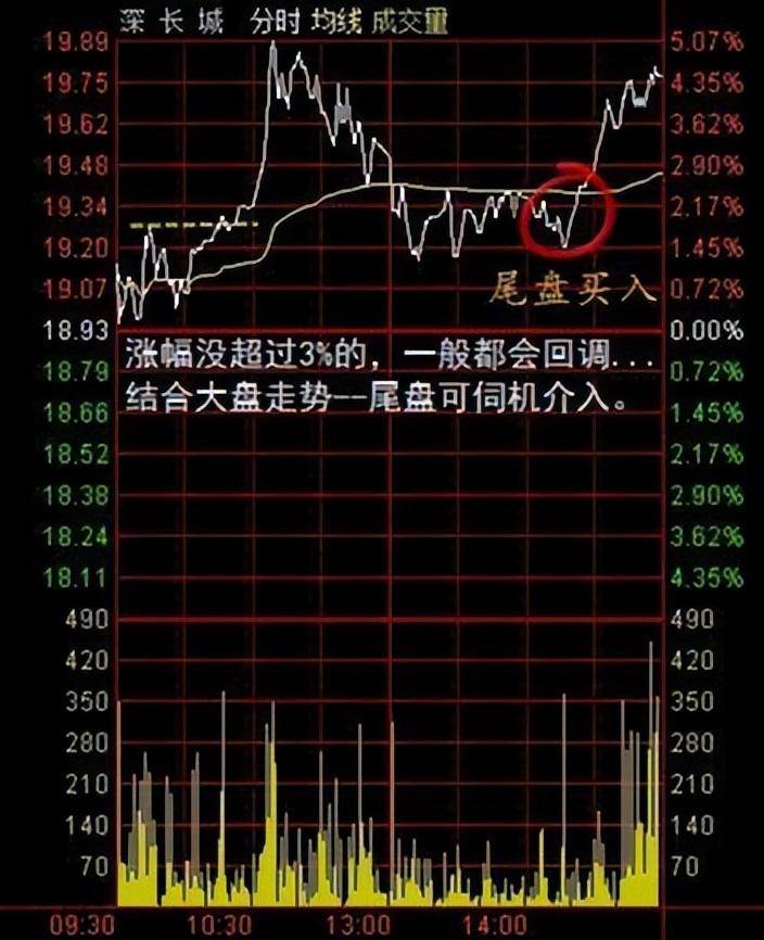 开盘前1小时即可预知当天涨跌提前布局低价擒牛