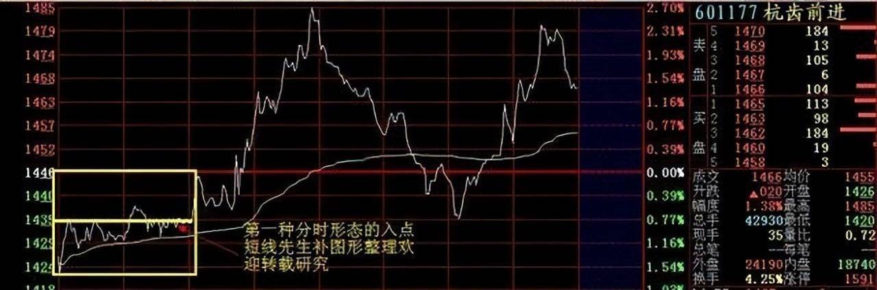 开盘前1小时即可预知当天涨跌提前布局低价擒牛